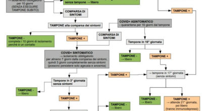 contatti-stretti-covid-2