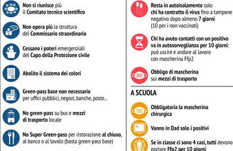 infografica