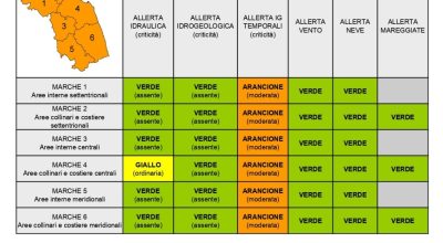 Meteo